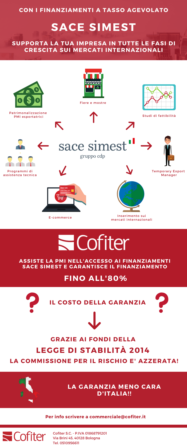 Cofiter affianca SACE SIMEST nel supporto all’internazionalizzazione delle imprese