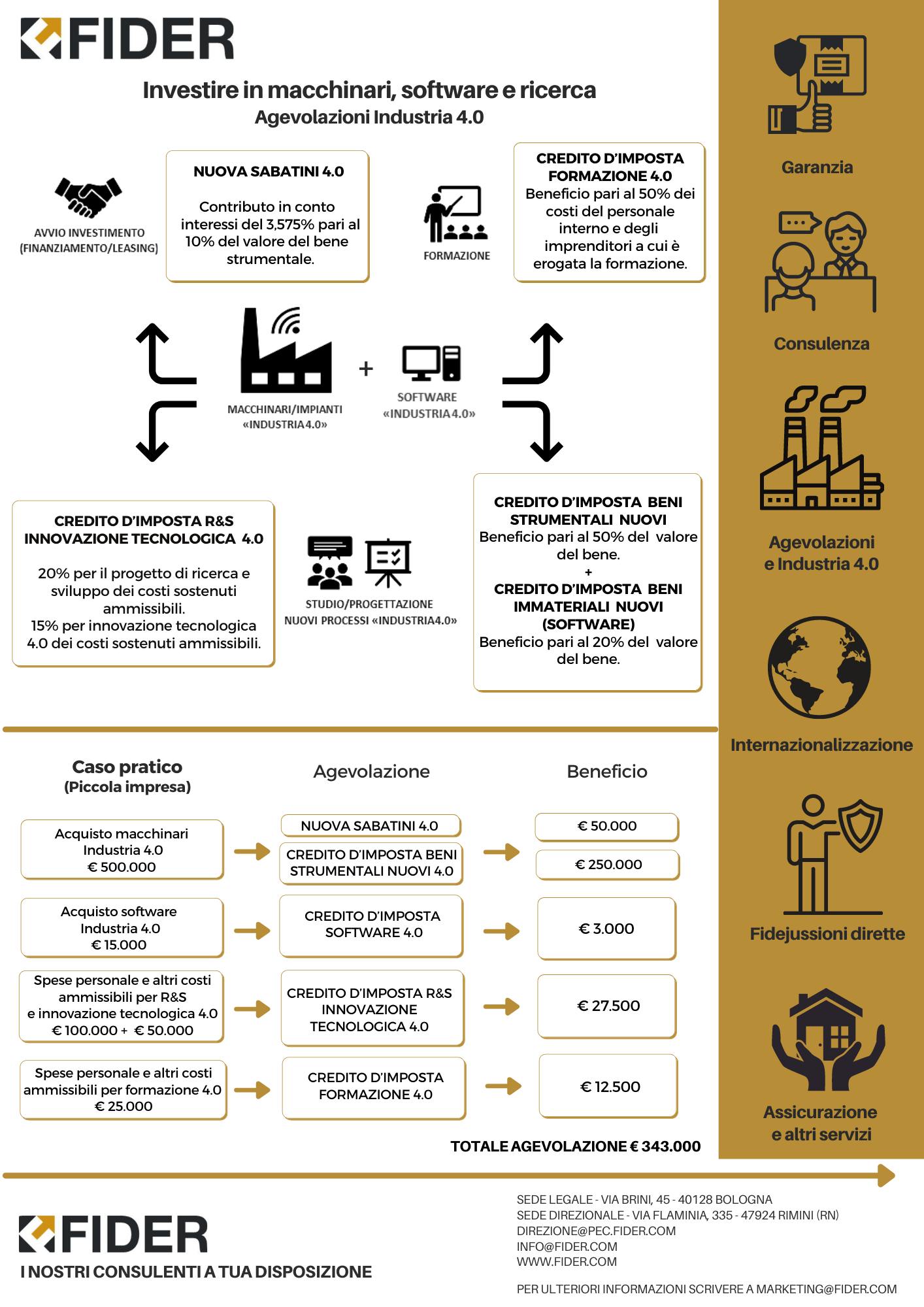 Industria 4.0