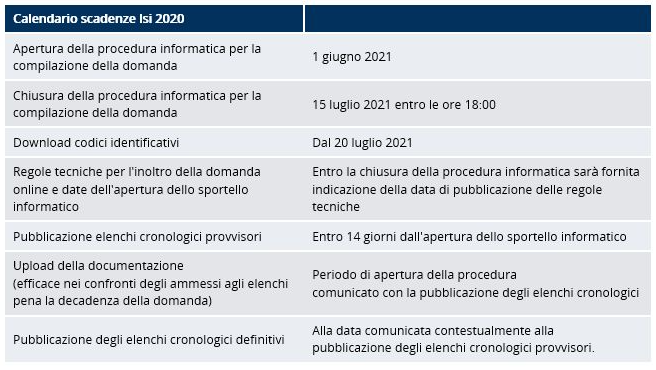 Calendario scadenze Bando Inail